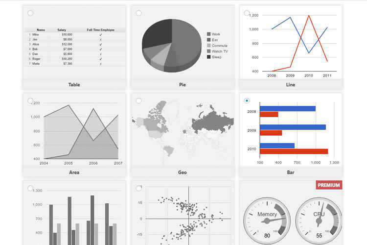 10 Powerful Plugins for Visualizing Data in WordPress